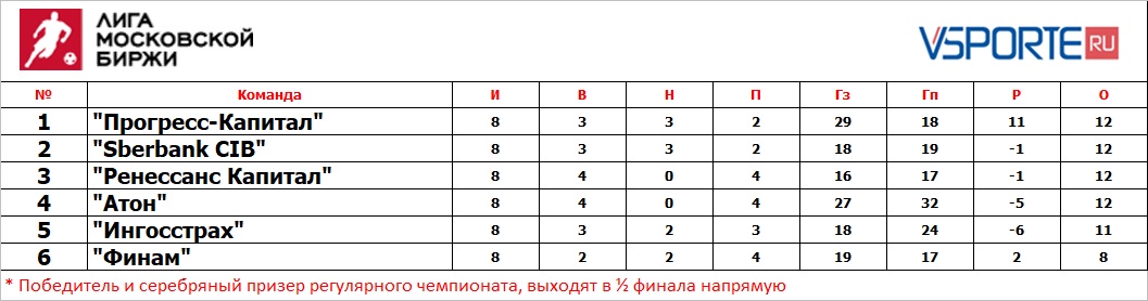 8 тур 2021